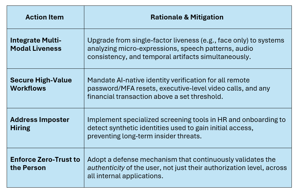 Actionable Data- BlackFence